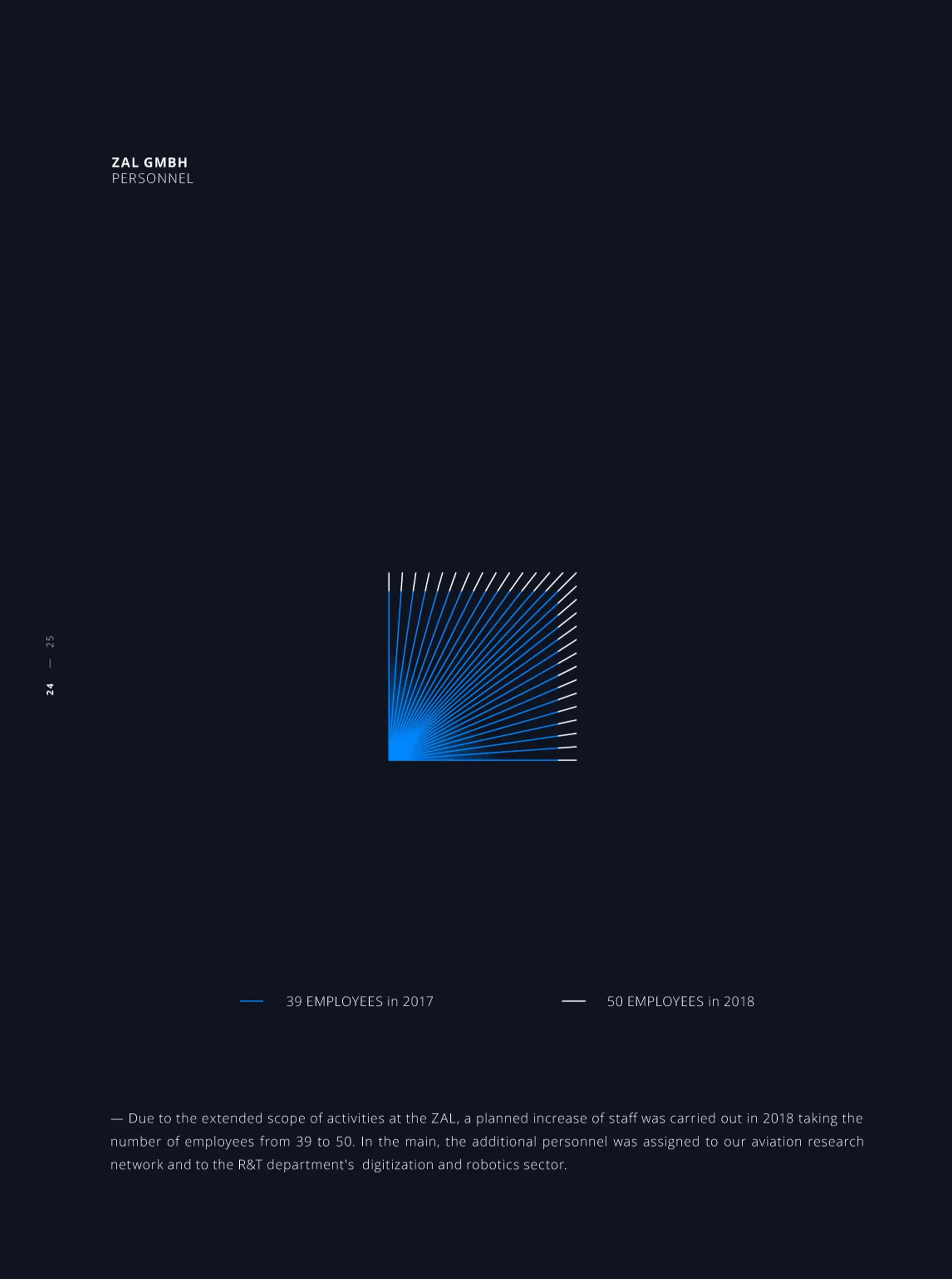 ZAL Jahrbuch 2018 #0