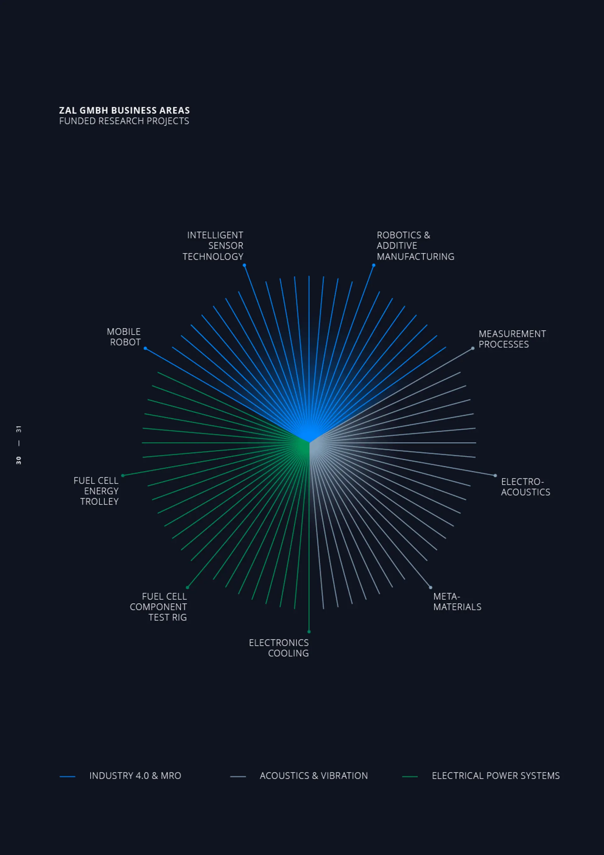 ZAL Jahrbuch 2018 #1