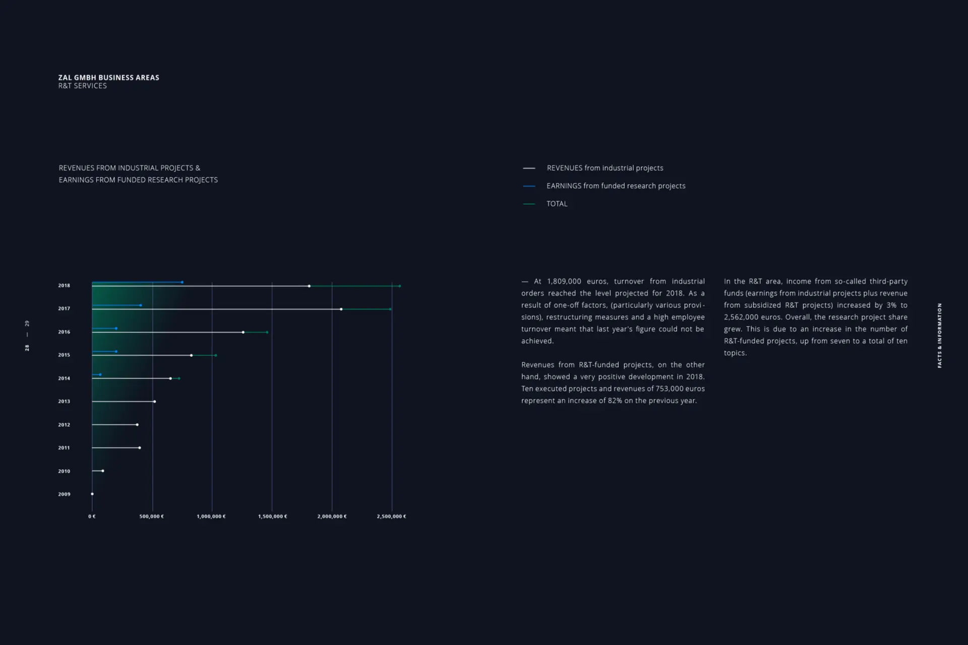 ZAL Jahrbuch 2018 #2