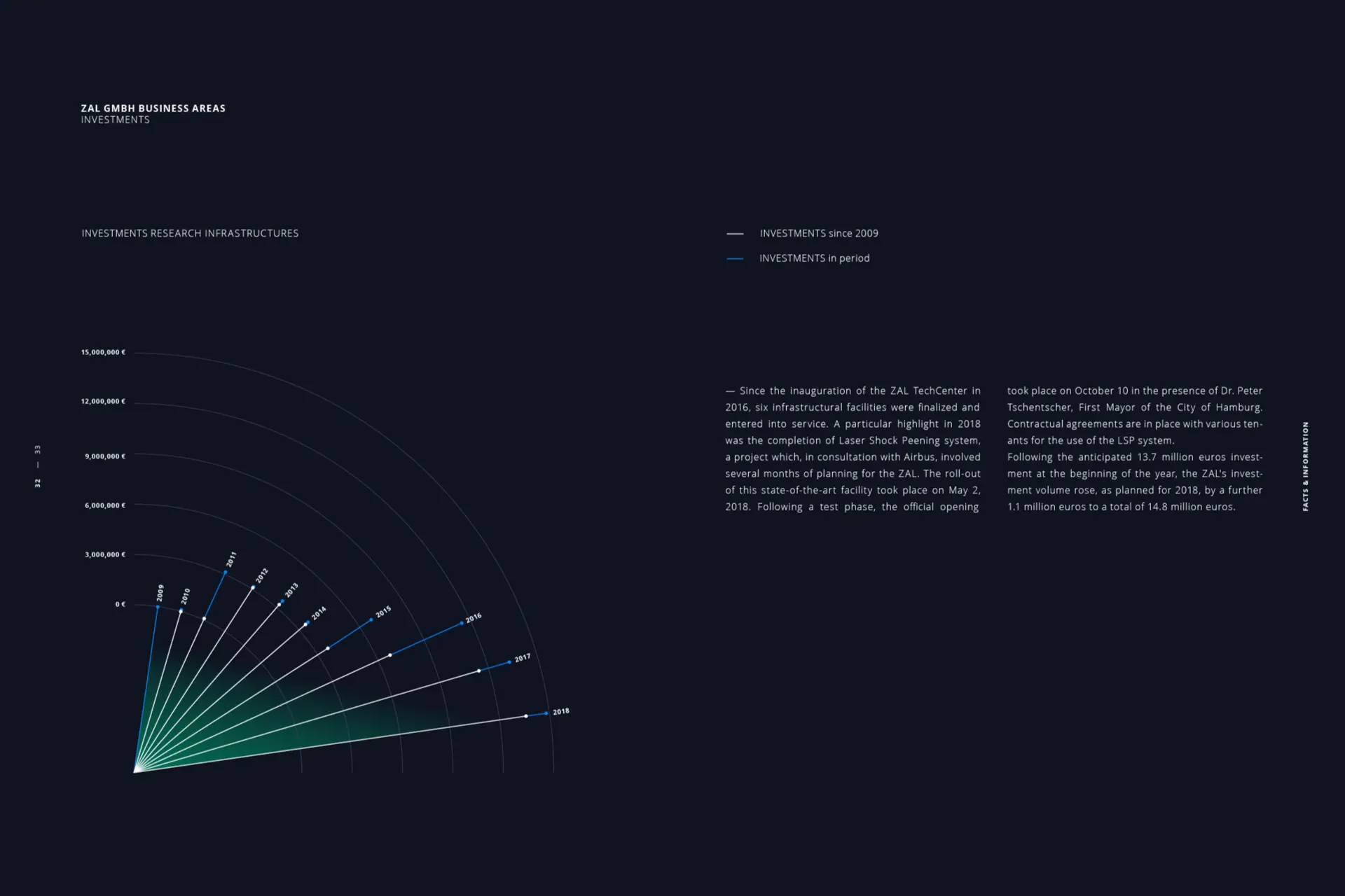 ZAL Jahrbuch 2018 #5