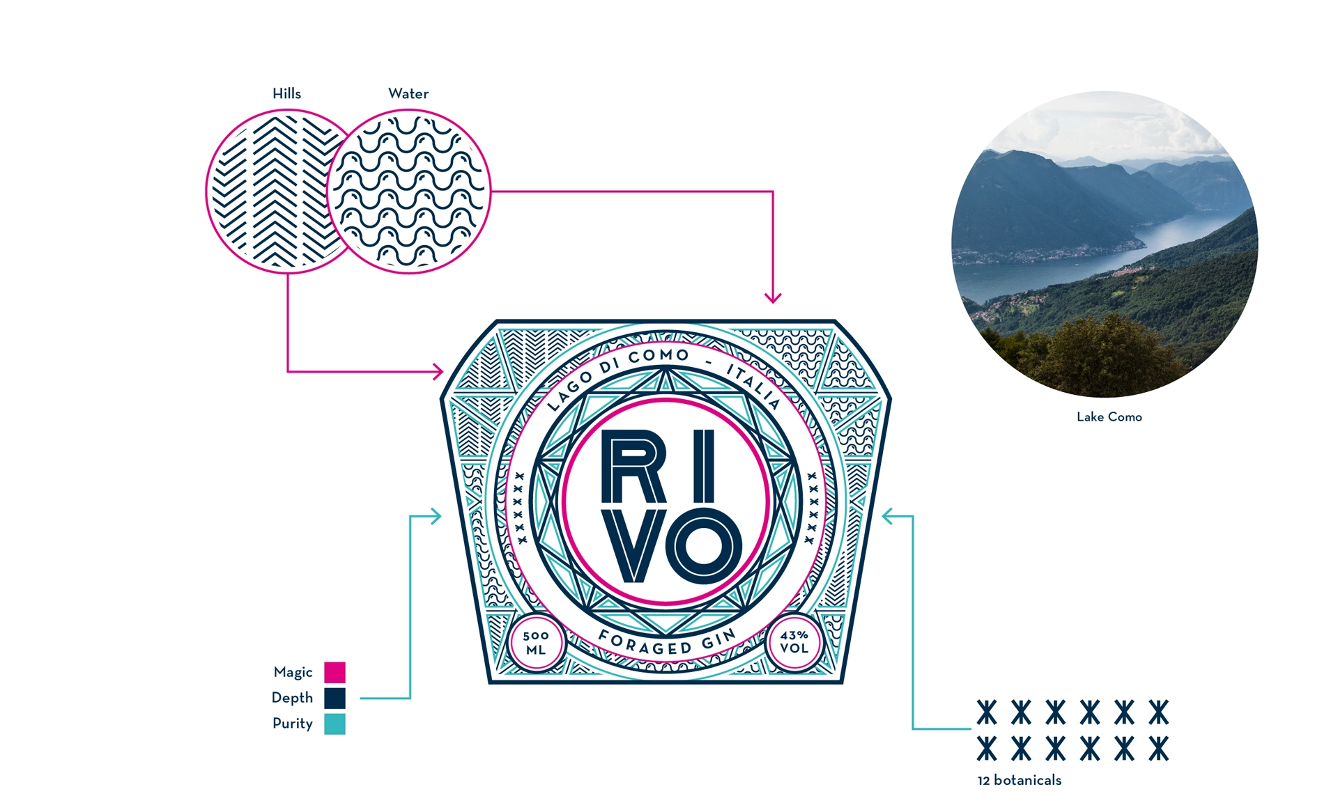 Packing-Design für RIVO Gin #2