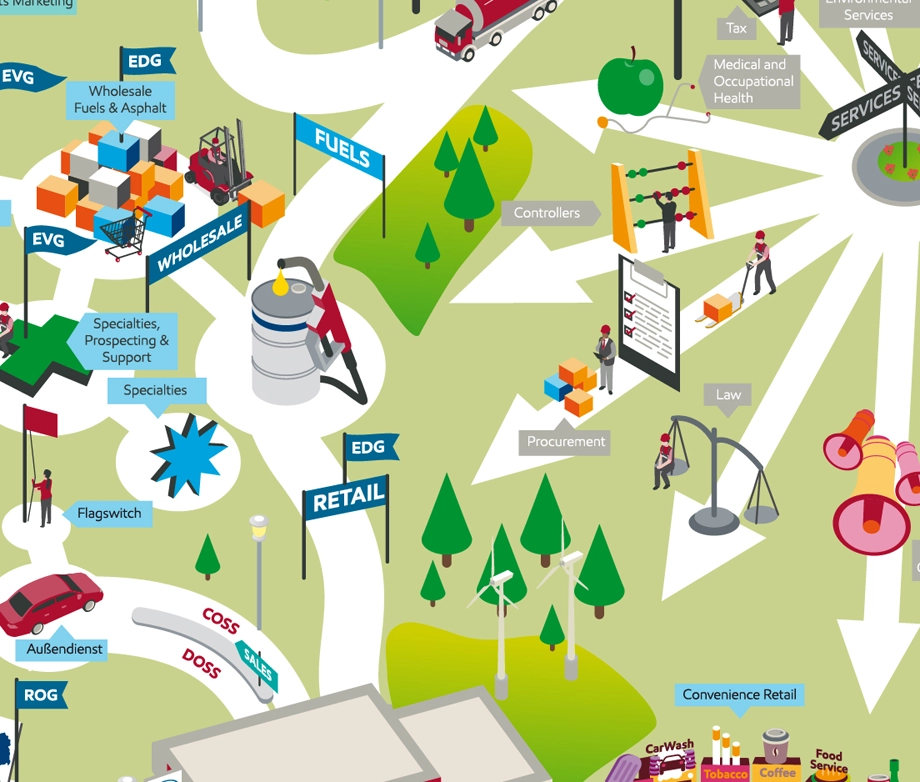 Konzernübersicht in Posterform #6