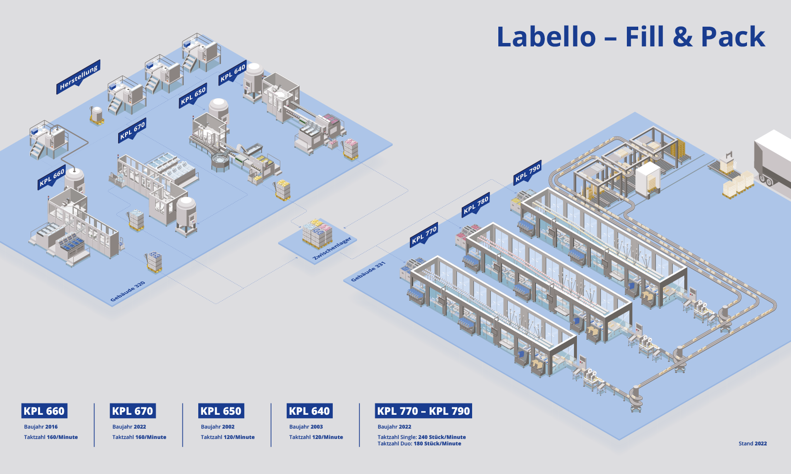 Beiersdorf – Labello Fill & Pack
