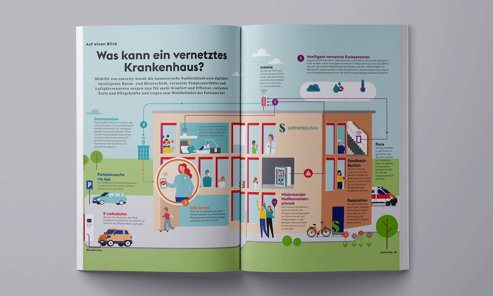 enercity Erklärgrafiken: Was kann ein vernetztes Krankenhaus?