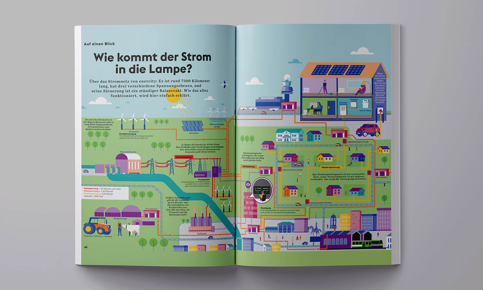 enercity Erklärgrafiken: Wie kommt der Strom in die Lampe?